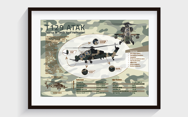 İnfografik Tasarım